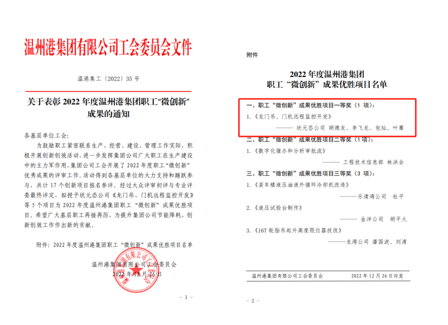 《龙门吊、门机远程监控开发》项目荣获DG视讯集团职工“微立异”效果优胜项目一等奖